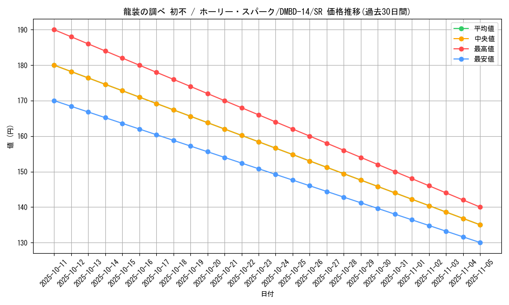 card_61586_series_65751_rarity_101779_graph