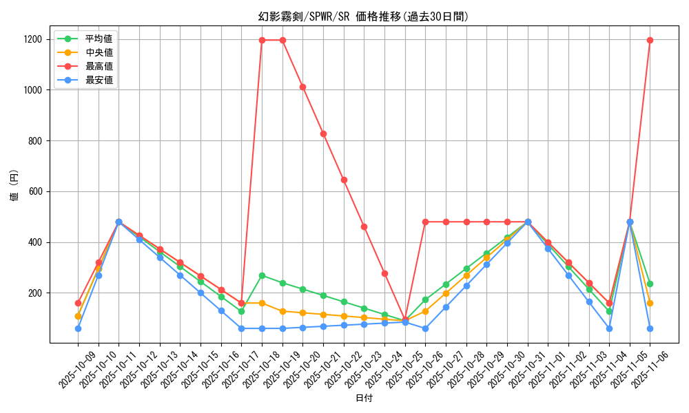 card_6158_series_14195_rarity_3_graph