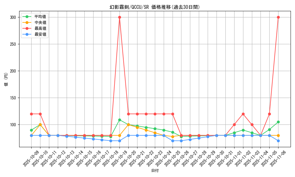 card_6158_series_2798_rarity_3_graph