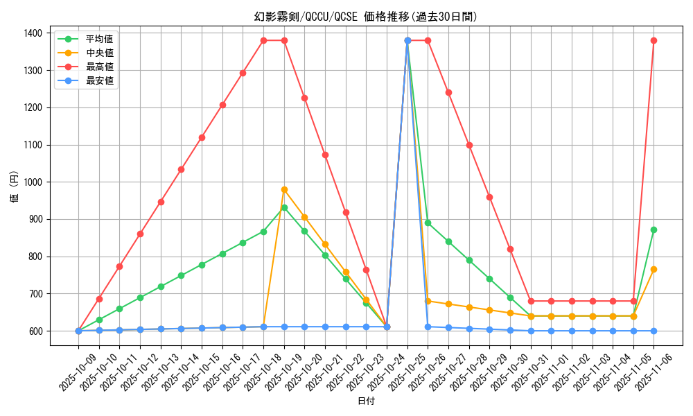 card_6158_series_2798_rarity_408_graph