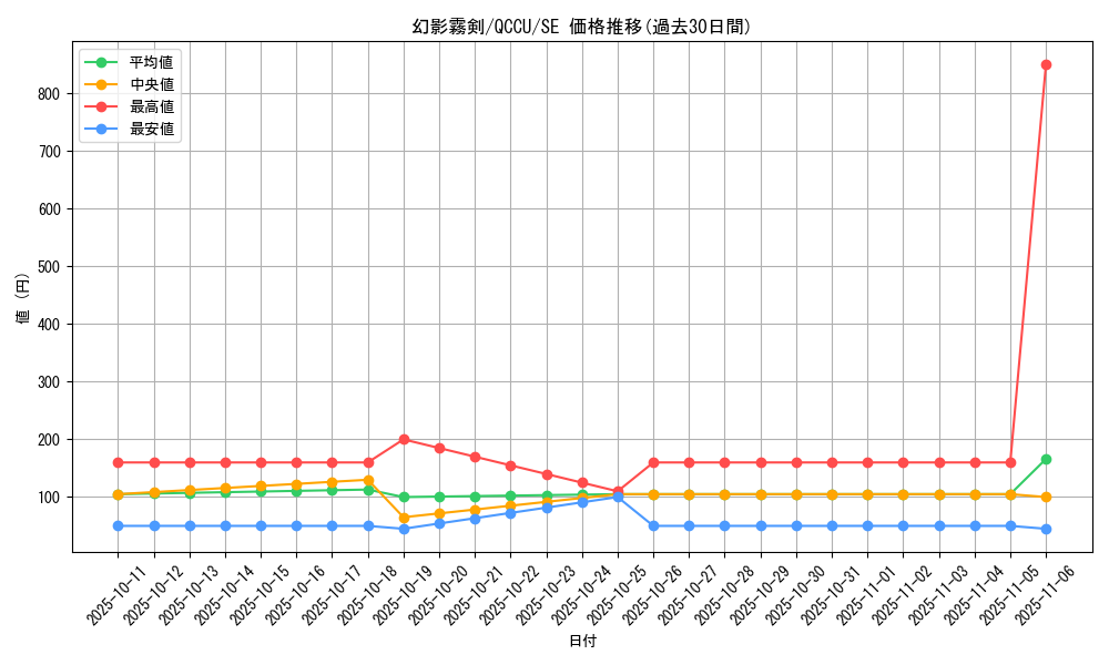 card_6158_series_2798_rarity_5_graph