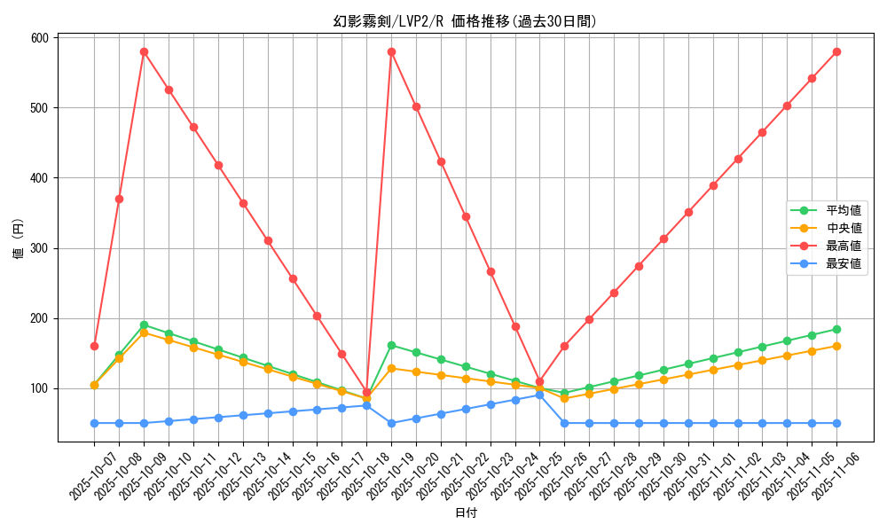 card_6158_series_9567_rarity_62_graph