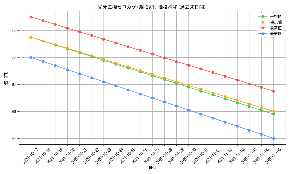 card_61597_series_65669_rarity_101829_graph