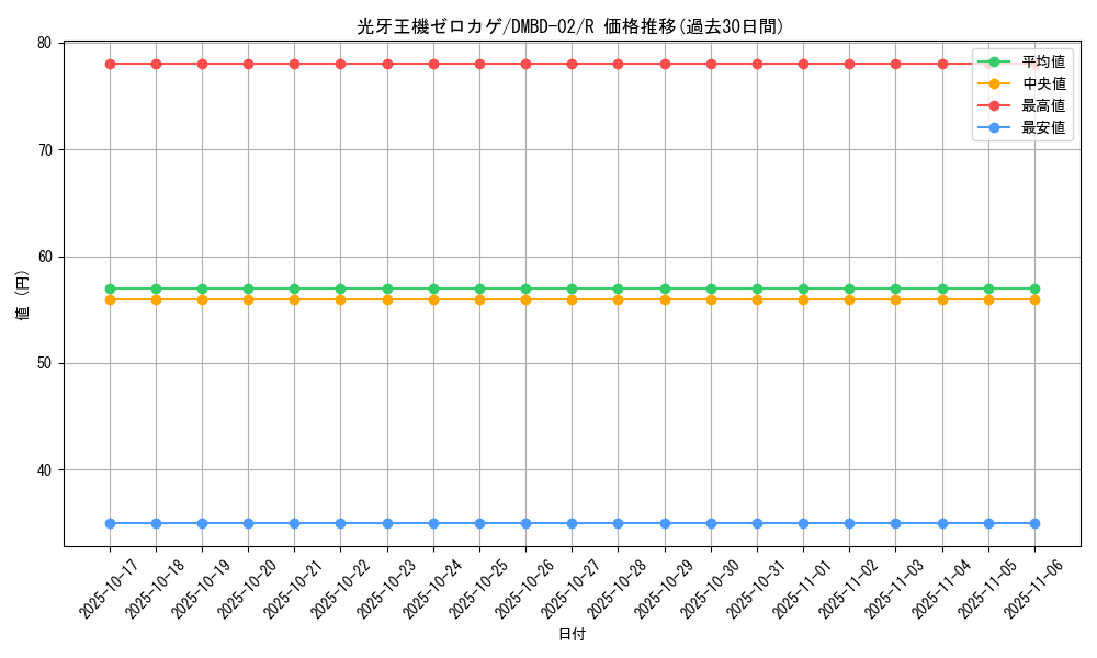 card_61597_series_65775_rarity_101829_graph