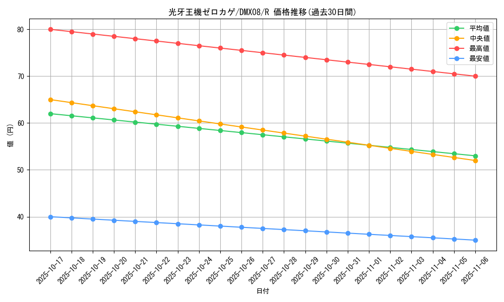 card_61597_series_74179_rarity_101829_graph