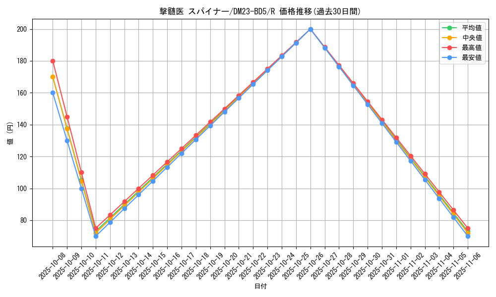 card_61601_series_65328_rarity_101829_graph