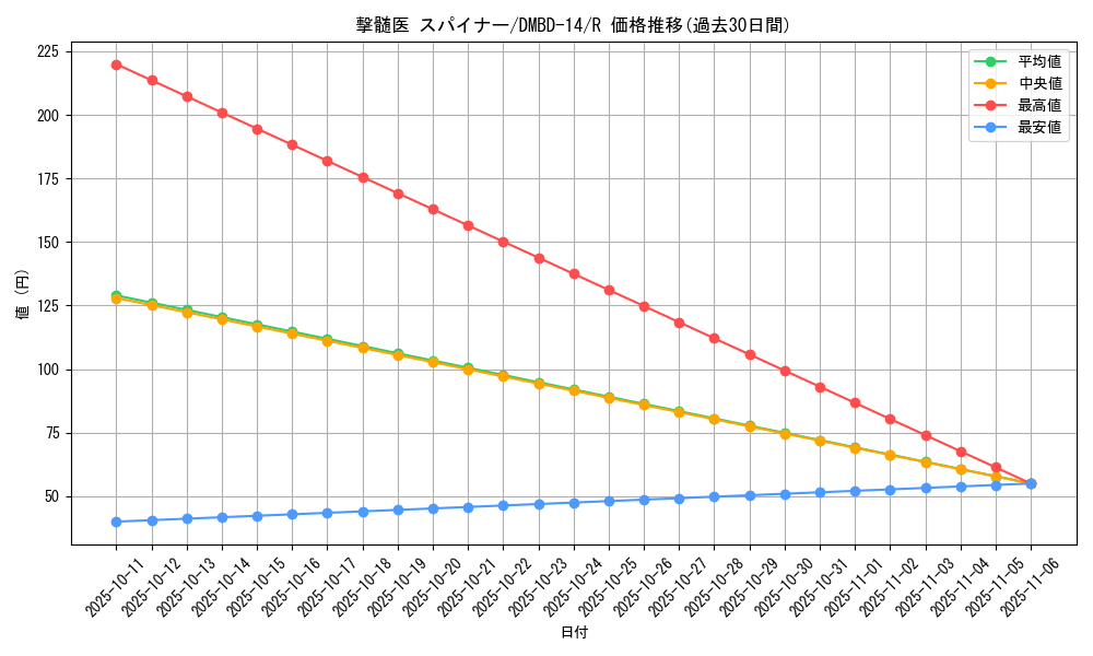 card_61601_series_65751_rarity_101829_graph
