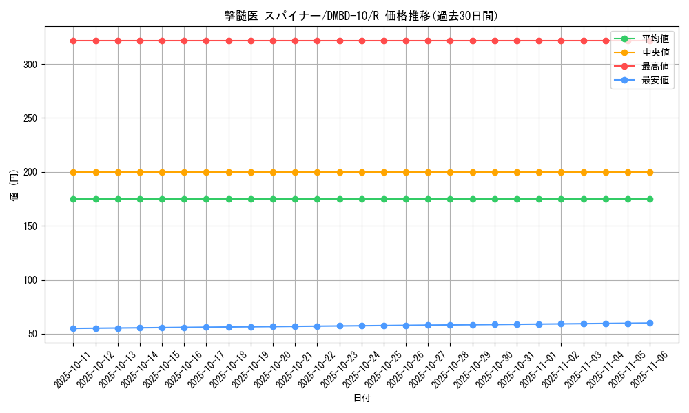 card_61601_series_65758_rarity_101829_graph