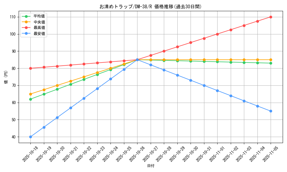 card_61607_series_65498_rarity_101829_graph