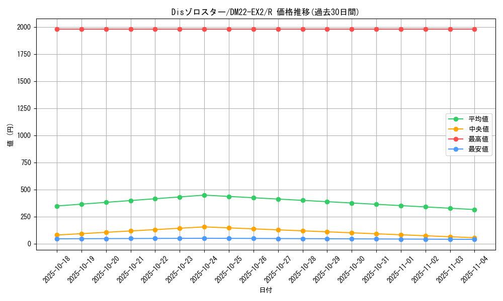 card_61613_series_65407_rarity_101829_graph