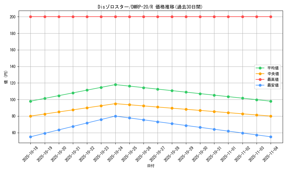 card_61613_series_65416_rarity_101829_graph