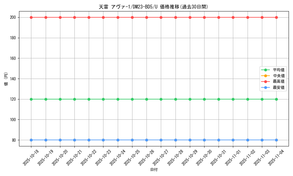 card_61615_series_65328_rarity_101855_graph