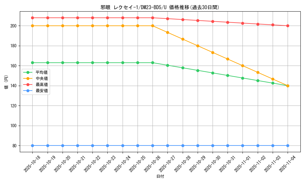 card_61616_series_65328_rarity_101855_graph