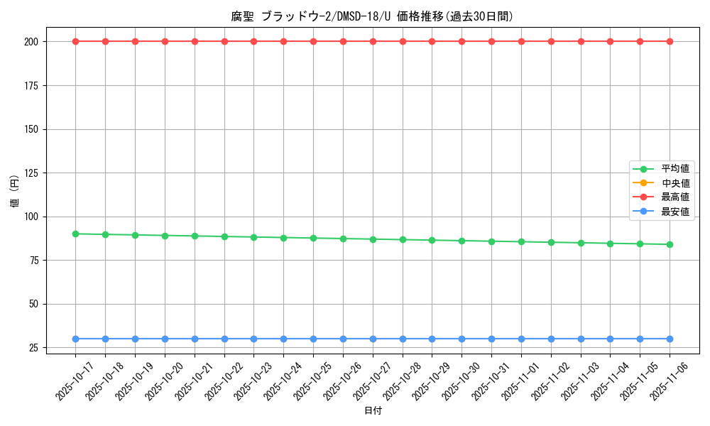 card_61624_series_65746_rarity_101855_graph