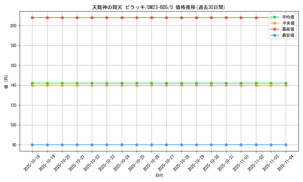 card_61625_series_65328_rarity_101855_graph