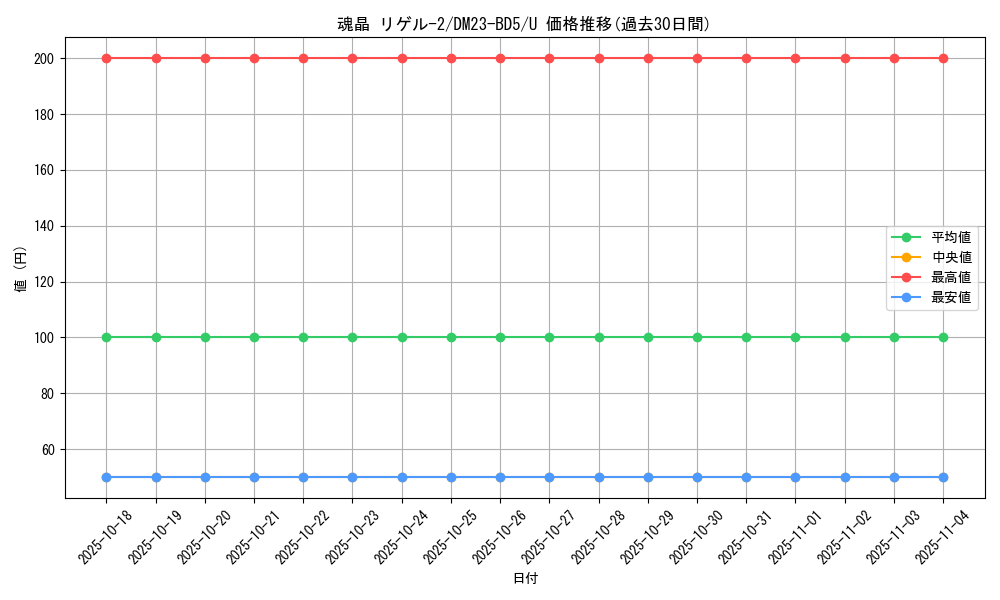 card_61627_series_65328_rarity_101855_graph