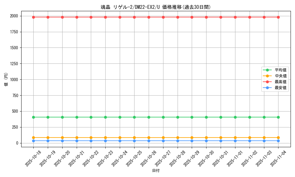 card_61627_series_65407_rarity_101855_graph