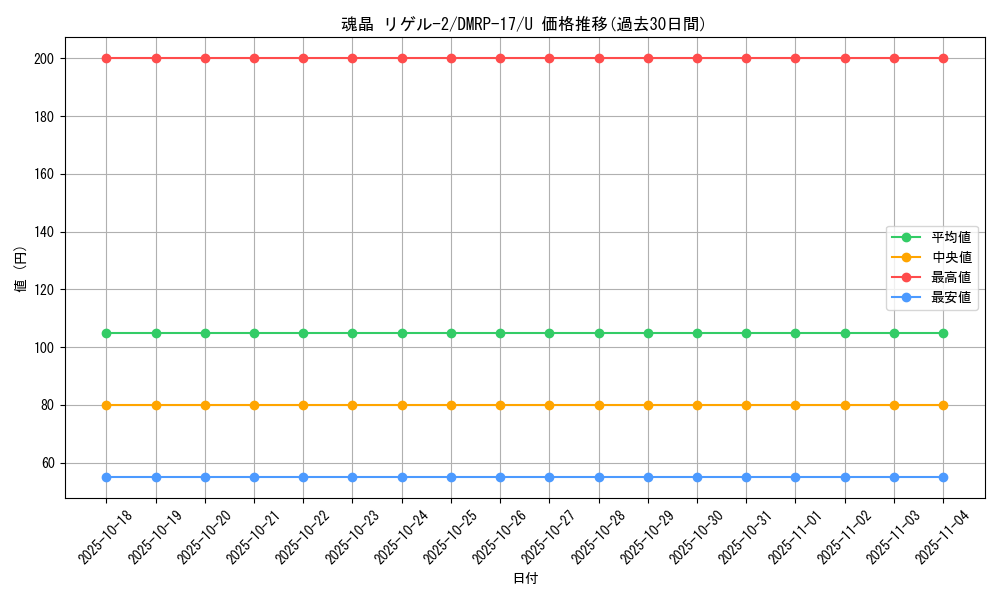 card_61627_series_65422_rarity_101855_graph