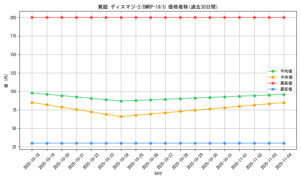 card_61628_series_65418_rarity_101855_graph