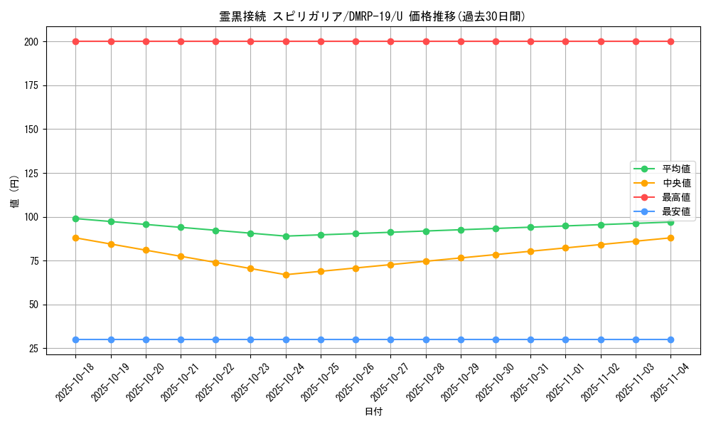 card_61631_series_65418_rarity_101855_graph