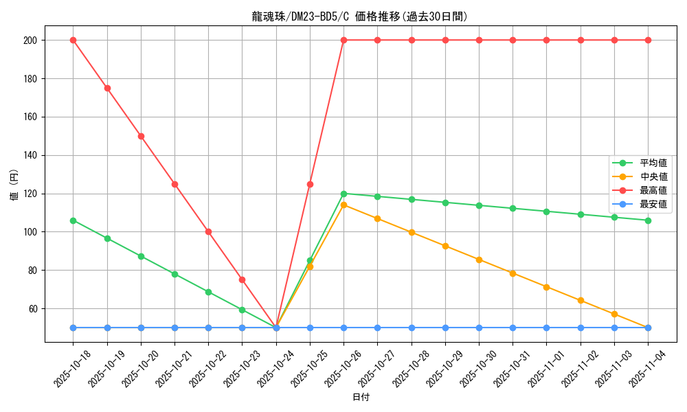 card_61633_series_65328_rarity_101888_graph