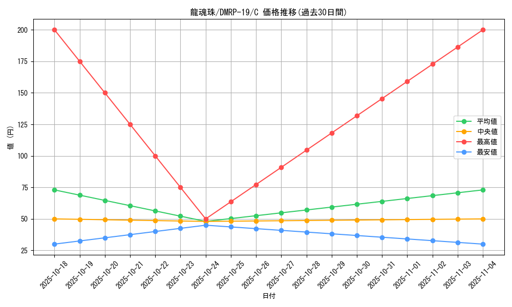 card_61633_series_65418_rarity_101888_graph