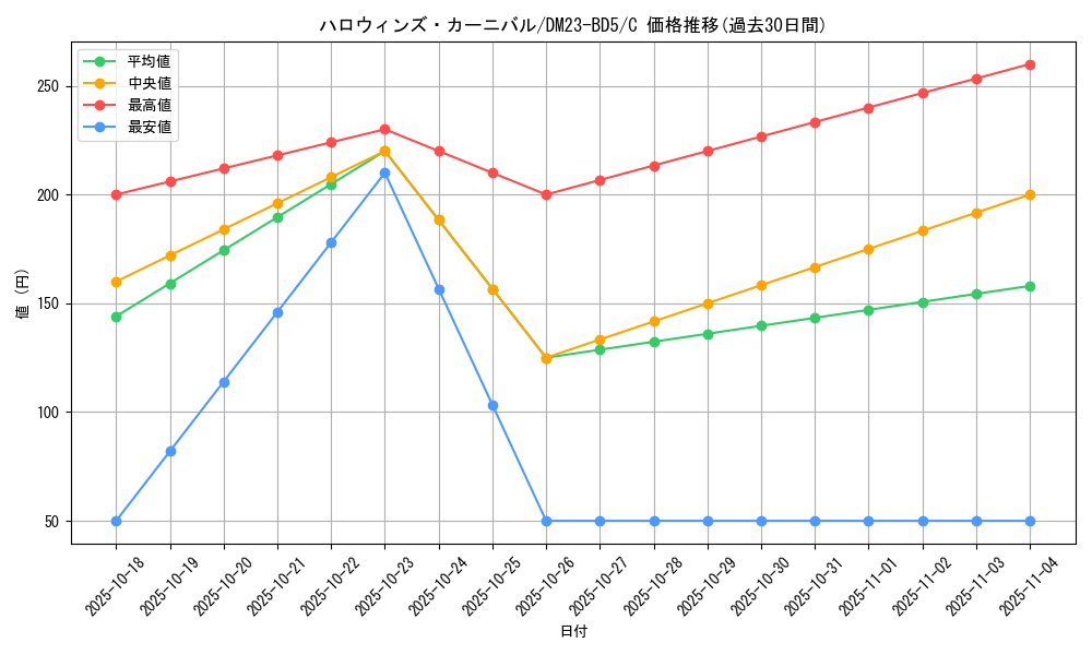 card_61636_series_65328_rarity_101888_graph