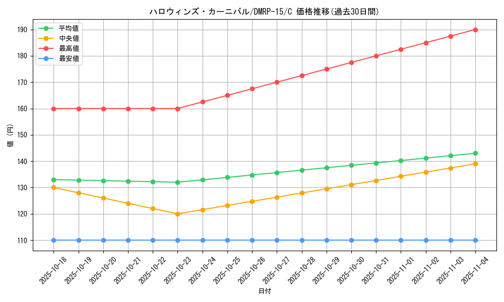 card_61636_series_65426_rarity_101888_graph
