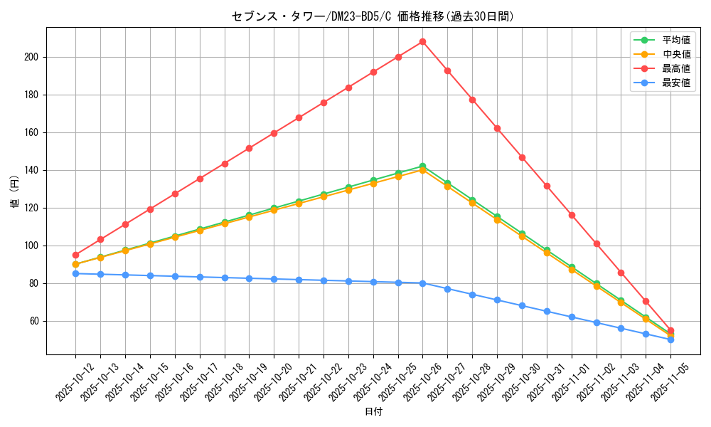 card_61637_series_65328_rarity_101888_graph