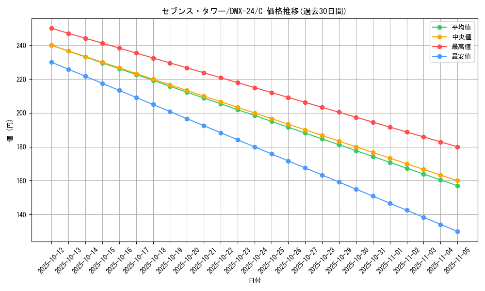 card_61637_series_65457_rarity_101888_graph