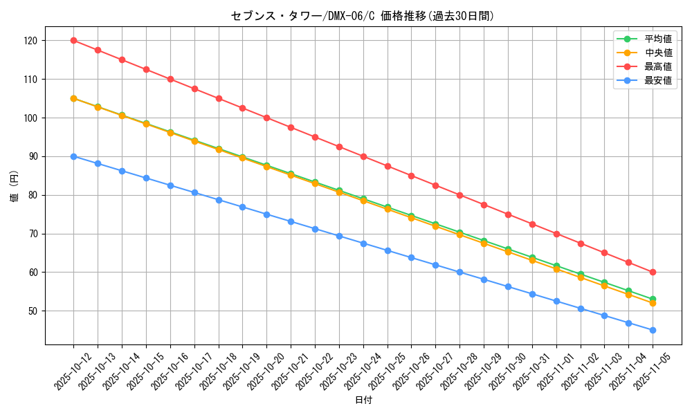 card_61637_series_65488_rarity_101888_graph