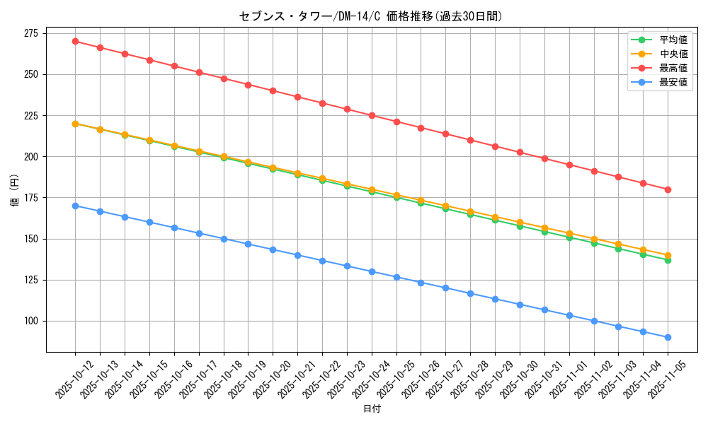 card_61637_series_65688_rarity_101888_graph