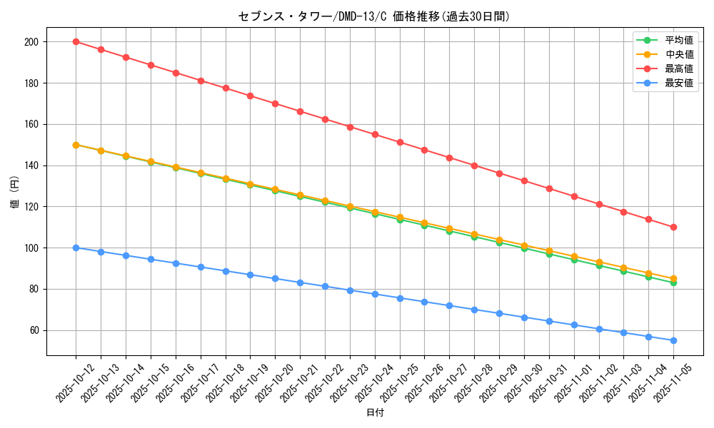 card_61637_series_65802_rarity_101888_graph