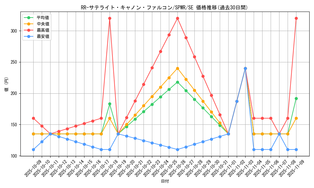 card_6163_series_14195_rarity_5_graph