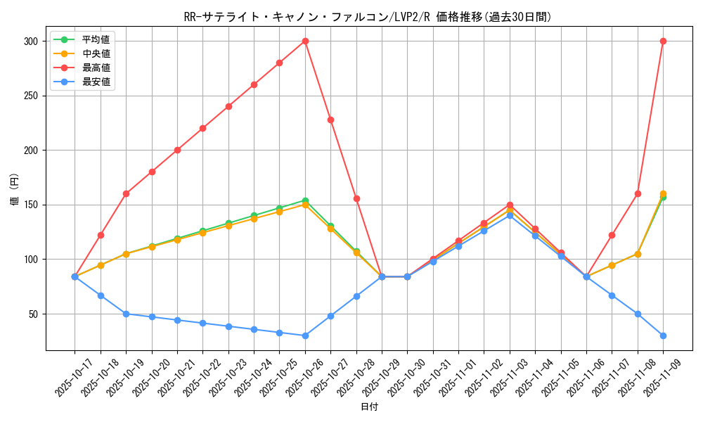 card_6163_series_9567_rarity_62_graph