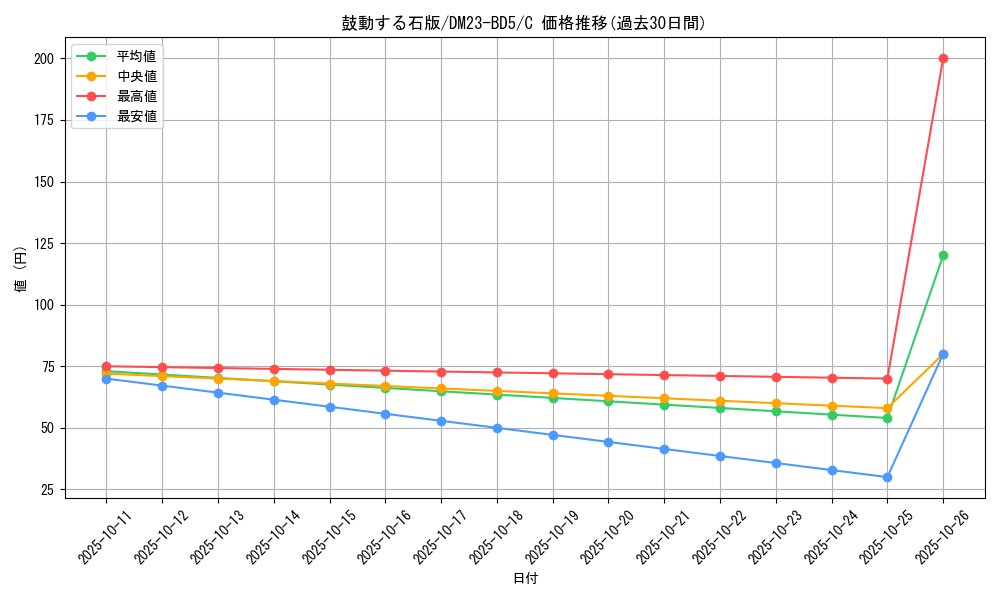 card_61640_series_65328_rarity_101888_graph