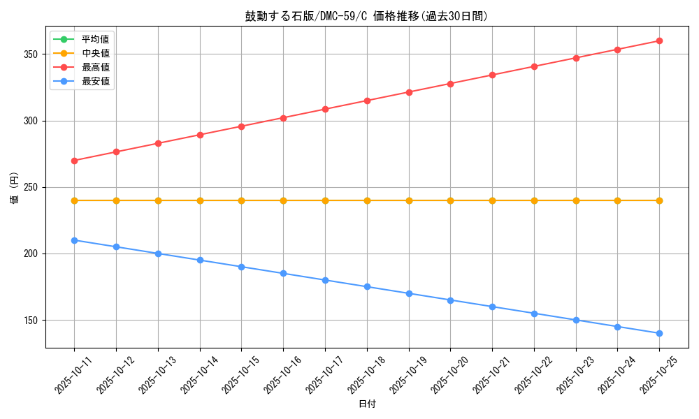 card_61640_series_65819_rarity_101888_graph