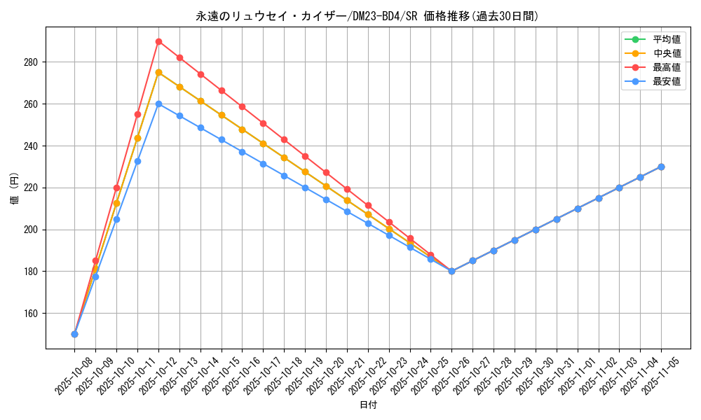 card_61647_series_65329_rarity_101779_graph