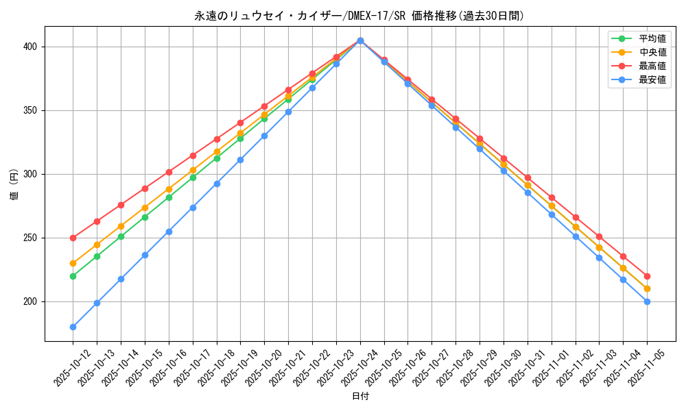 card_61647_series_65417_rarity_101779_graph