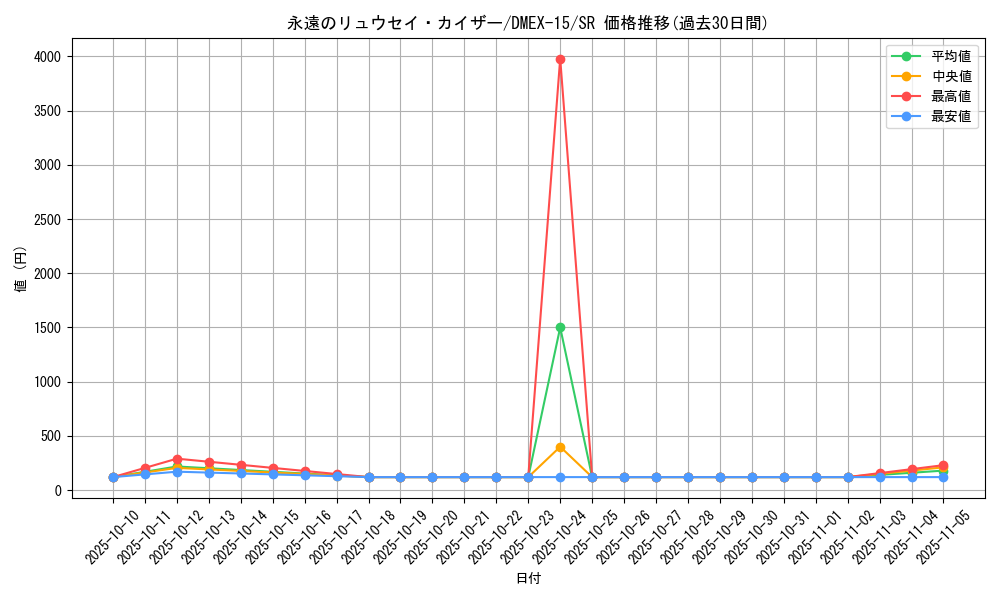 card_61647_series_65421_rarity_101779_graph