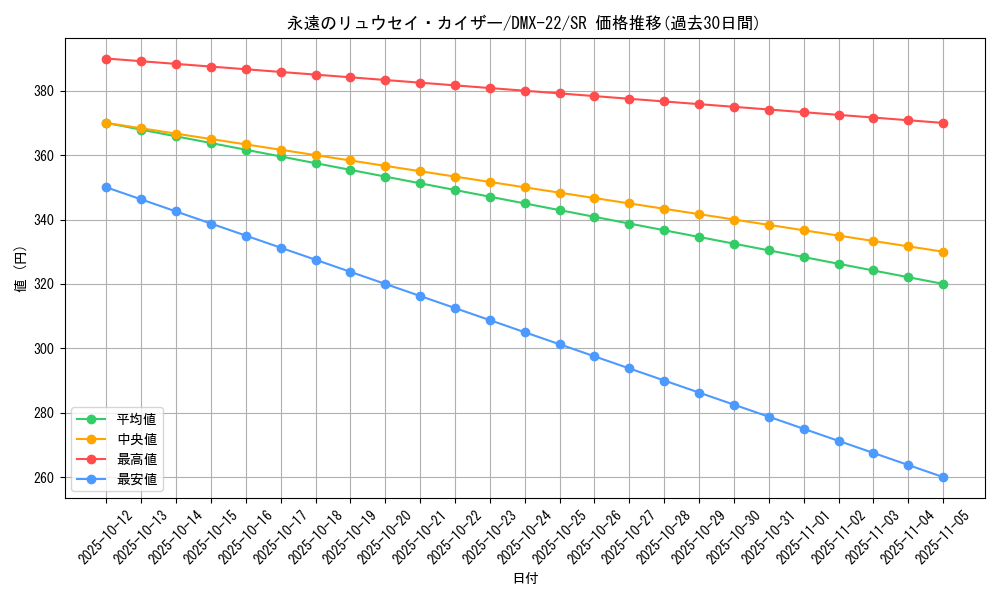 card_61647_series_65462_rarity_101779_graph
