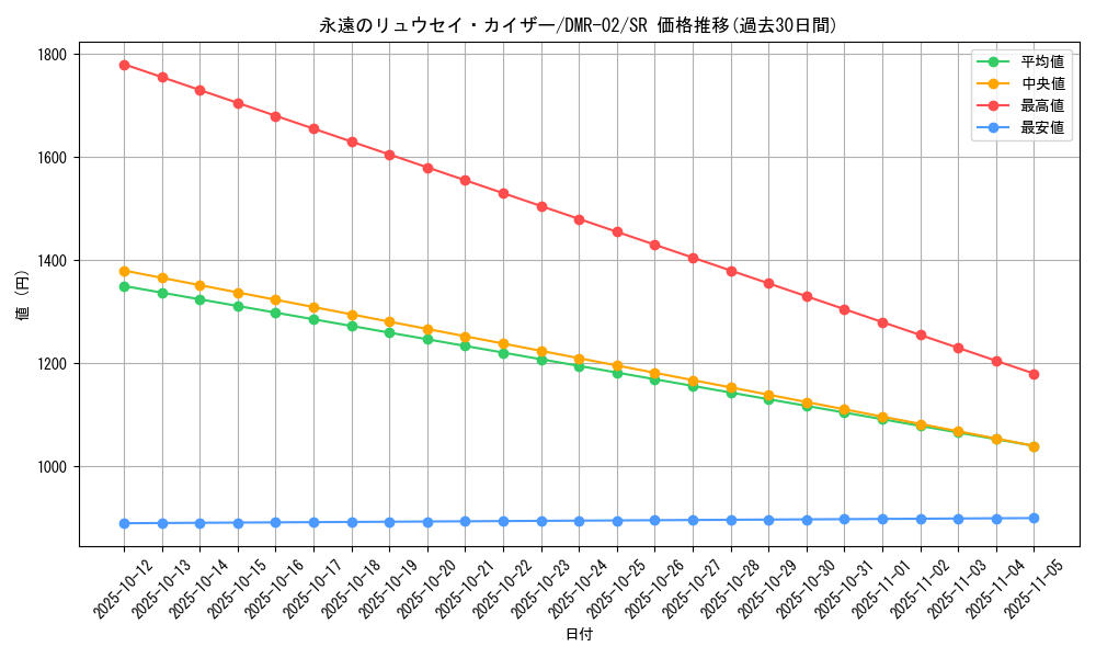 card_61647_series_65492_rarity_101779_graph