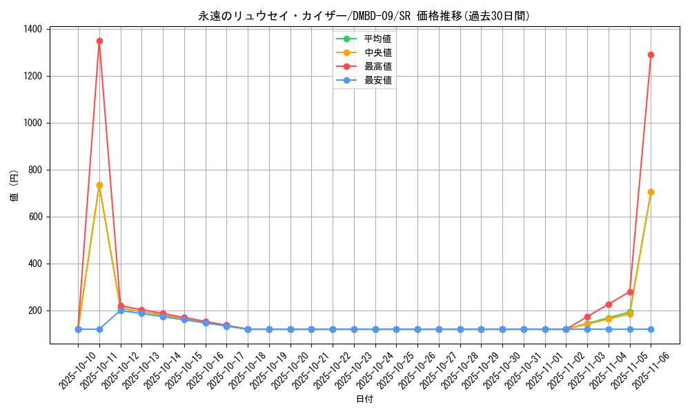 card_61647_series_65759_rarity_101779_graph