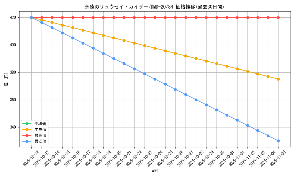 card_61647_series_65795_rarity_101779_graph