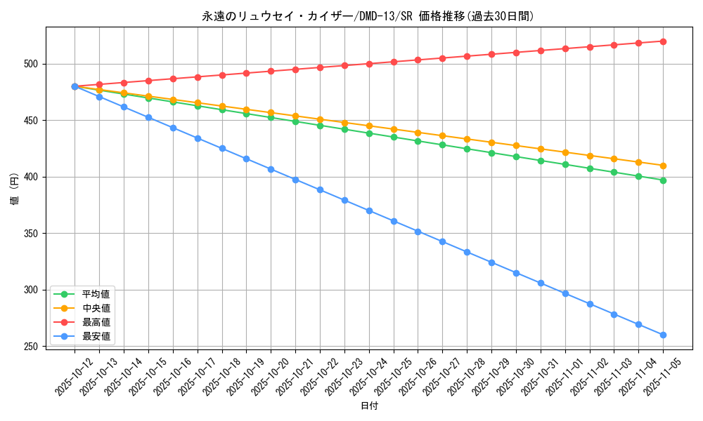 card_61647_series_65802_rarity_101779_graph