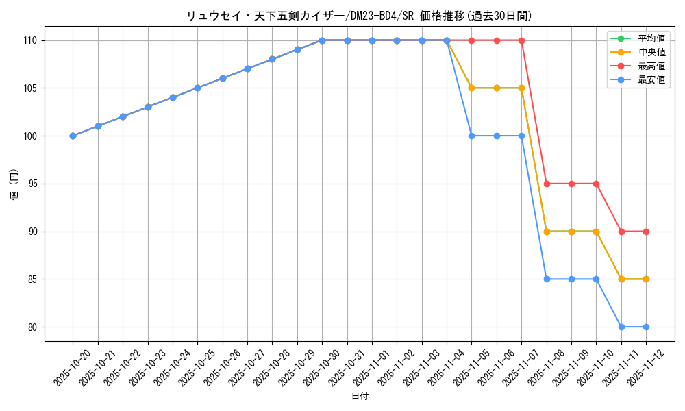 card_61648_series_65329_rarity_101779_graph
