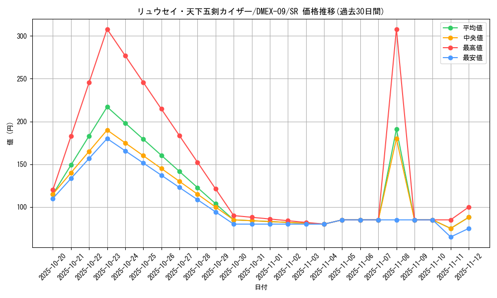 card_61648_series_65431_rarity_101779_graph