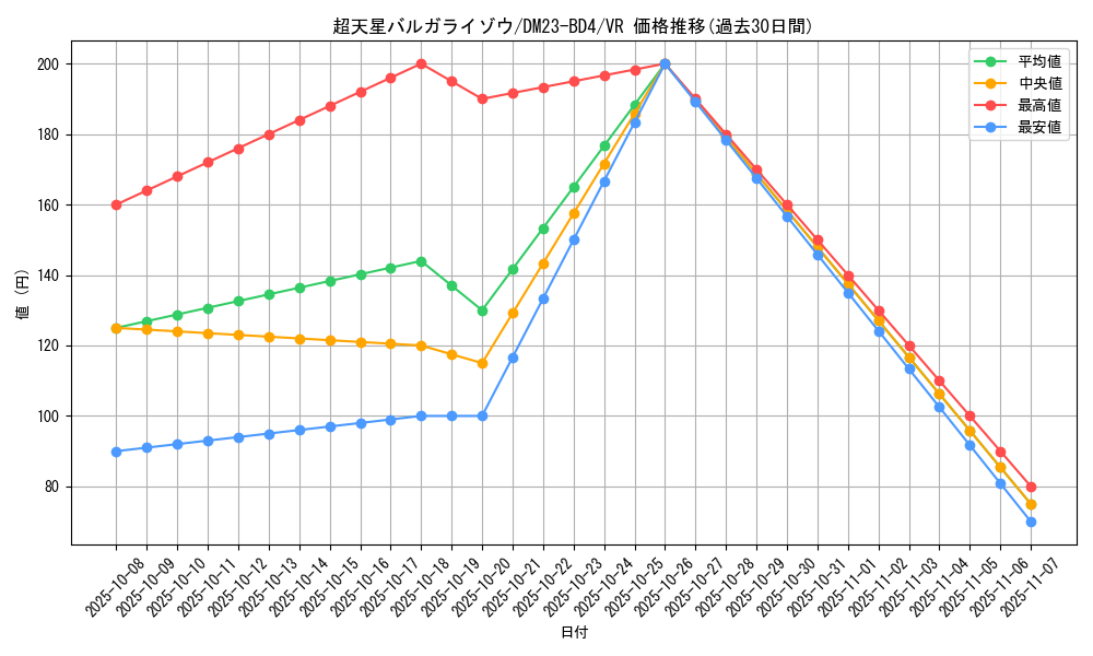 card_61649_series_65329_rarity_101809_graph