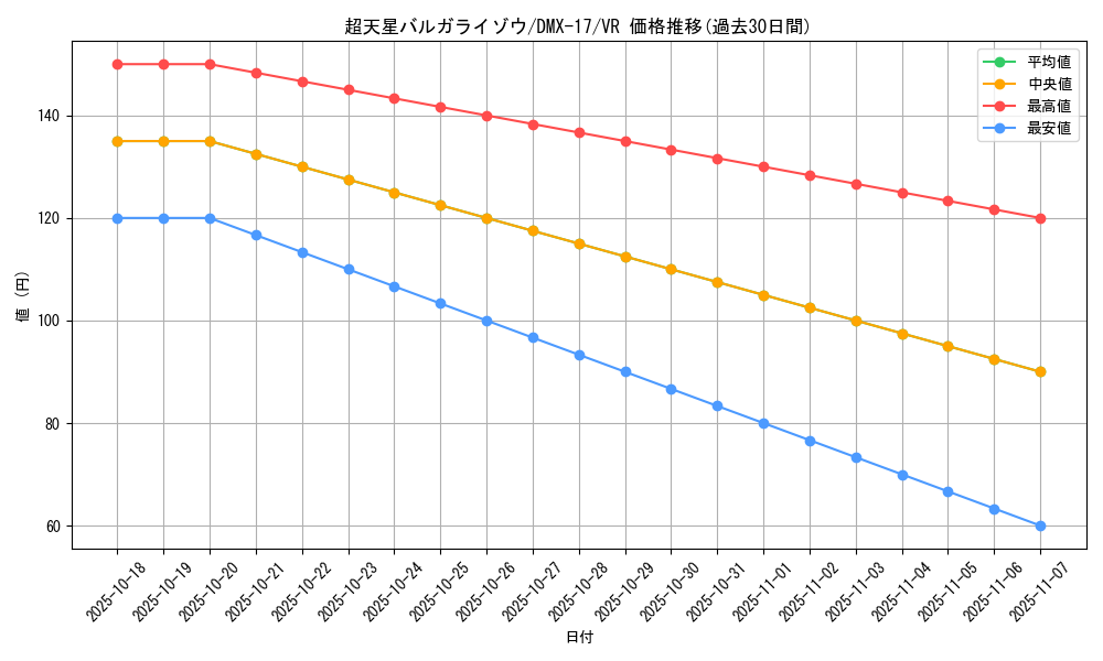 card_61649_series_65473_rarity_101809_graph