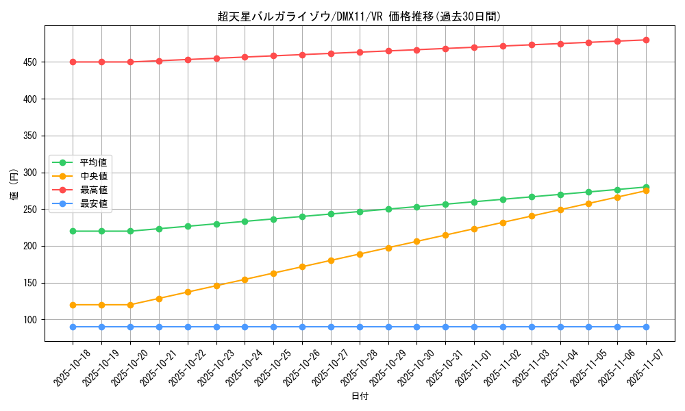 card_61649_series_74178_rarity_101809_graph